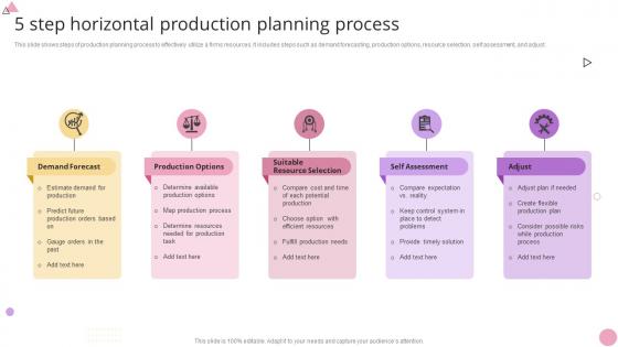 5 Step Horizontal Production Planning Process