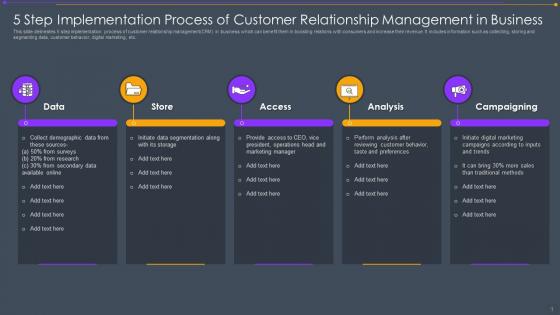 5 Step Implementation Process Of Customer Relationship Management In Business