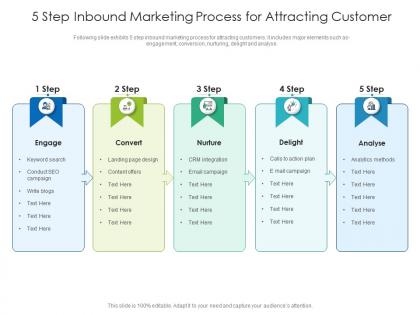 5 step inbound marketing process for attracting customer