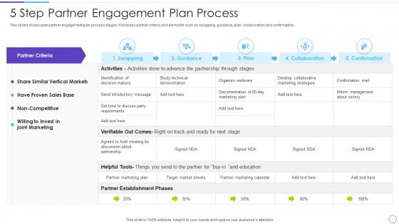 5 Step Partner Engagement Plan Process