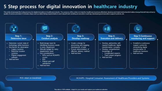 5 Step Process For Digital Innovation In Healthcare Industry
