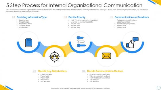 5 step process for internal organizational communication