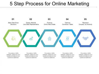 5 step process for online marketing