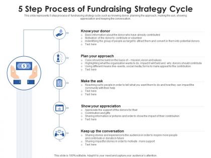 5 step process of fundraising strategy cycle