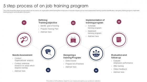 5 Step Process Of On Job Training Program