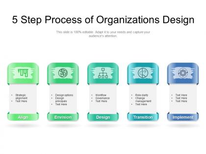 5 step process of organizations design