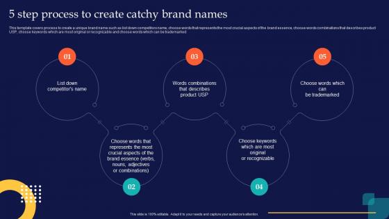 5 Step Process To Create Catchy Brand Names Brand Rollout Checklist Ppt Powerpoint Presentation Tips
