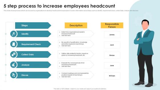 Headcount Growth - Slide Team