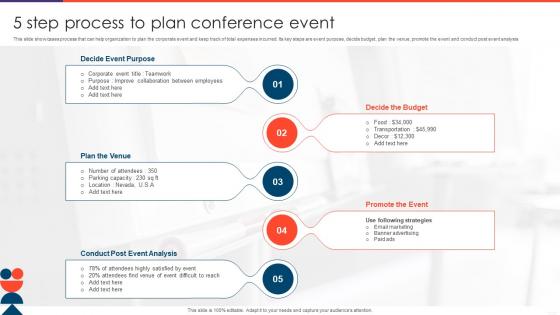 5 Step Process To Plan Conference Event