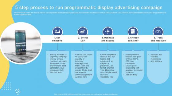 5 Step Process To Run Programmatic Display Campaign Complete Overview Of The Role