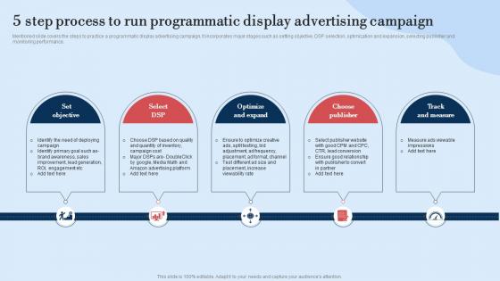 5 Step Process To Run Programmatic Guide For Implementing Display Marketing MKT SS V