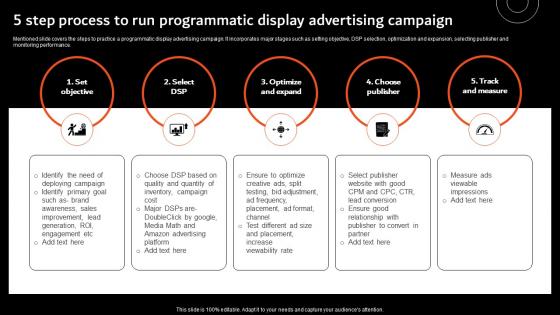 5 Step Process To Run Programmatic Overview Of Display Marketing And Its MKT SS V