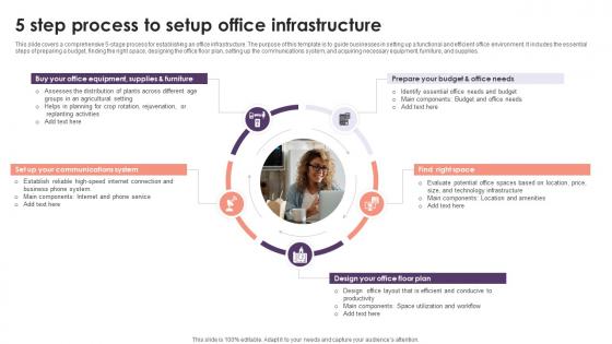 5 Step Process To Setup Office Infrastructure
