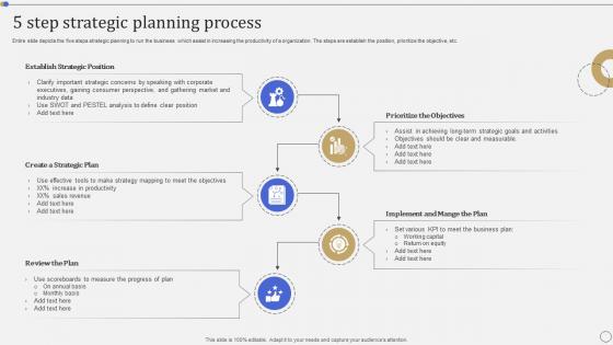 5 Step Strategic Planning Process