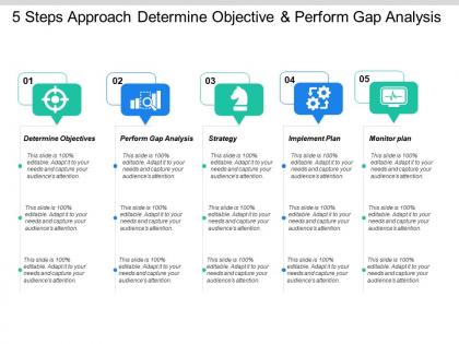 5 steps approach determine objective and perform gap analysis