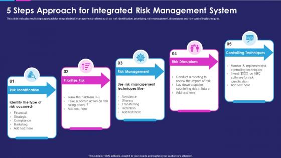 5 steps approach for integrated risk management system