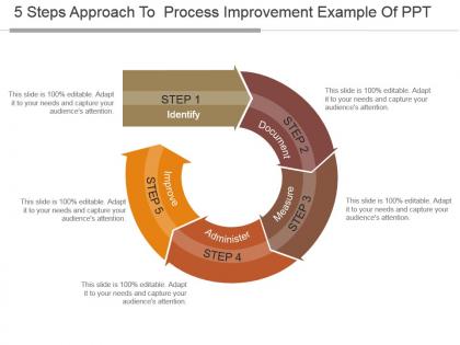 5 steps approach to process improvement example of ppt