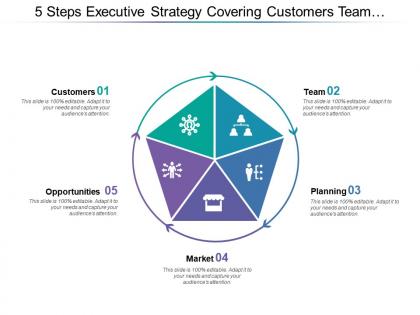 5 steps executive strategy covering customers team planning market opportunities and analysis