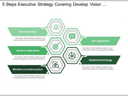 5 steps executive strategy covering develop vision objectives and implement strategy