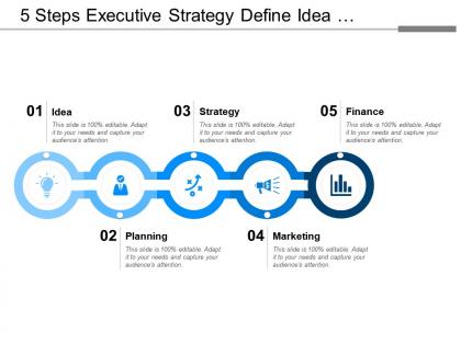 5 steps executive strategy define idea planning strategy marketing finance and success