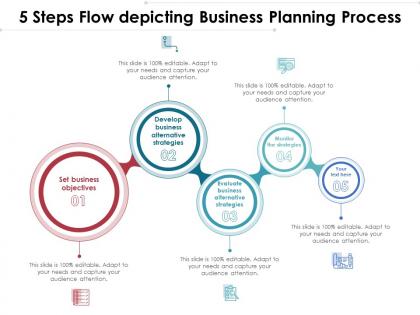 5 steps flow depicting business planning process