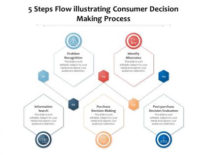 5 steps flow illustrating consumer decision making process