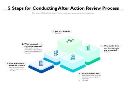 5 steps for conducting after action review process
