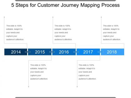 5 steps for customer journey mapping process ppt slide show
