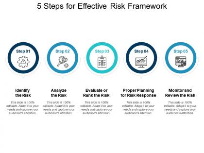 5 steps for effective risk framework