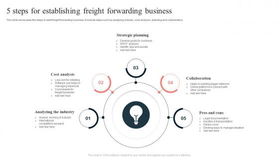 5 Steps For Establishing Freight Forwarding Business