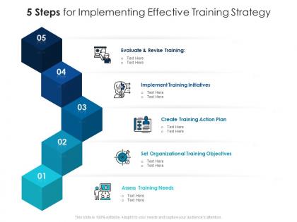 5 steps for implementing effective training strategy