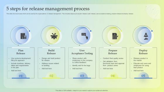 5 Steps For Release Management Process