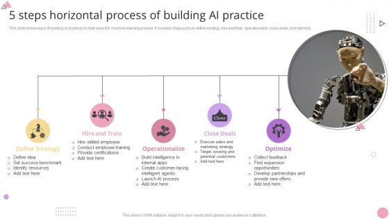 5 Steps Horizontal Process Of Building AI Practice
