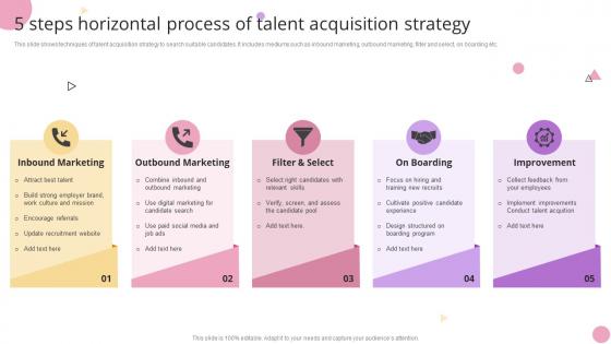 5 Steps Horizontal Process Of Talent Acquisition Strategy