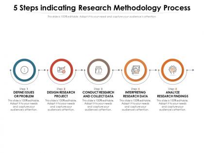 5 steps indicating research methodology process