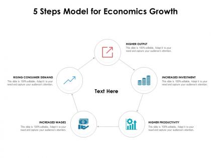 5 steps model for economics growth