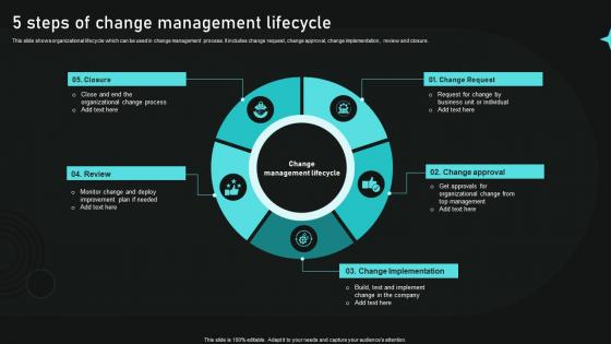 5 Steps Of Change Management Lifecycle