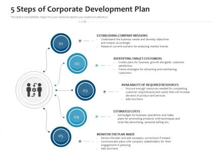 5 steps of corporate development plan