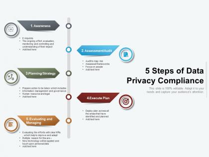5 steps of data privacy compliance