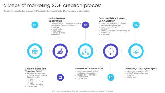 5 Steps Of Marketing Sop Creation Process