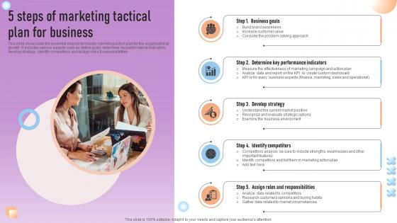 5 Steps Of Marketing Tactical Plan For Business