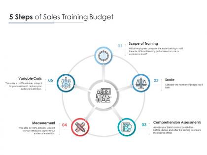 5 steps of sales training budget