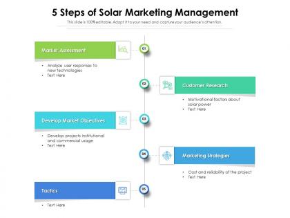 5 steps of solar marketing management