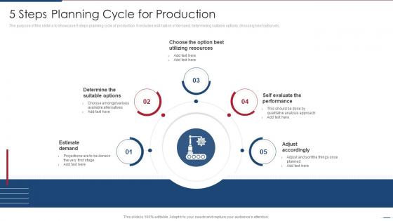 5 Steps Planning Cycle For Production