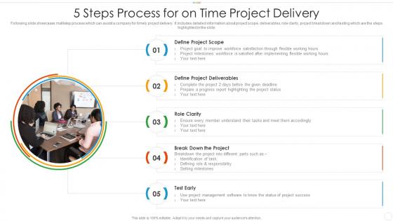 5 steps process for on time project delivery