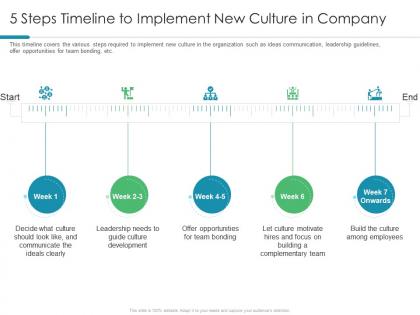 5 steps timeline to implement new culture in company understanding and maintaining organizational performance