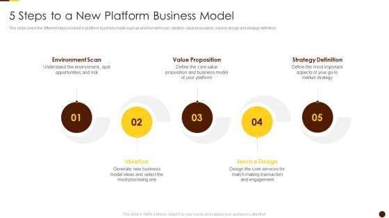 5 Steps To A New Platform Business Model Solving Chicken Egg Problem Business