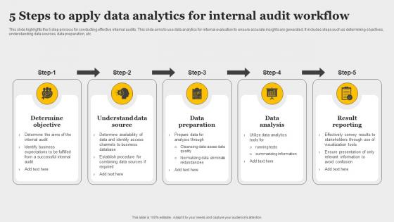 5 Steps To Apply Data Analytics For Internal Audit Workflow