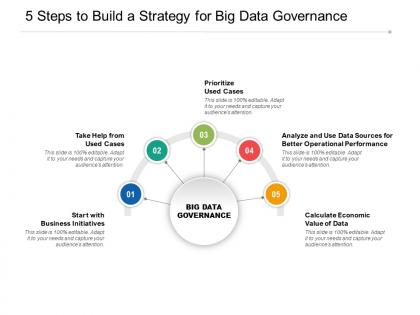 5 steps to build a strategy for big data governance