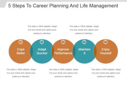 5 steps to career planning and life management powerpoint slide